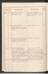 k.k. naturhistorisches Hofmuseum, Protokollbuch Intendanzakten 1913, Seite 42